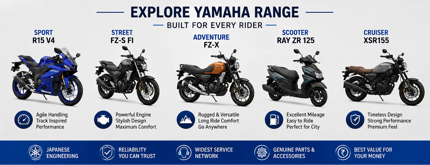 Yamaha bikes in India